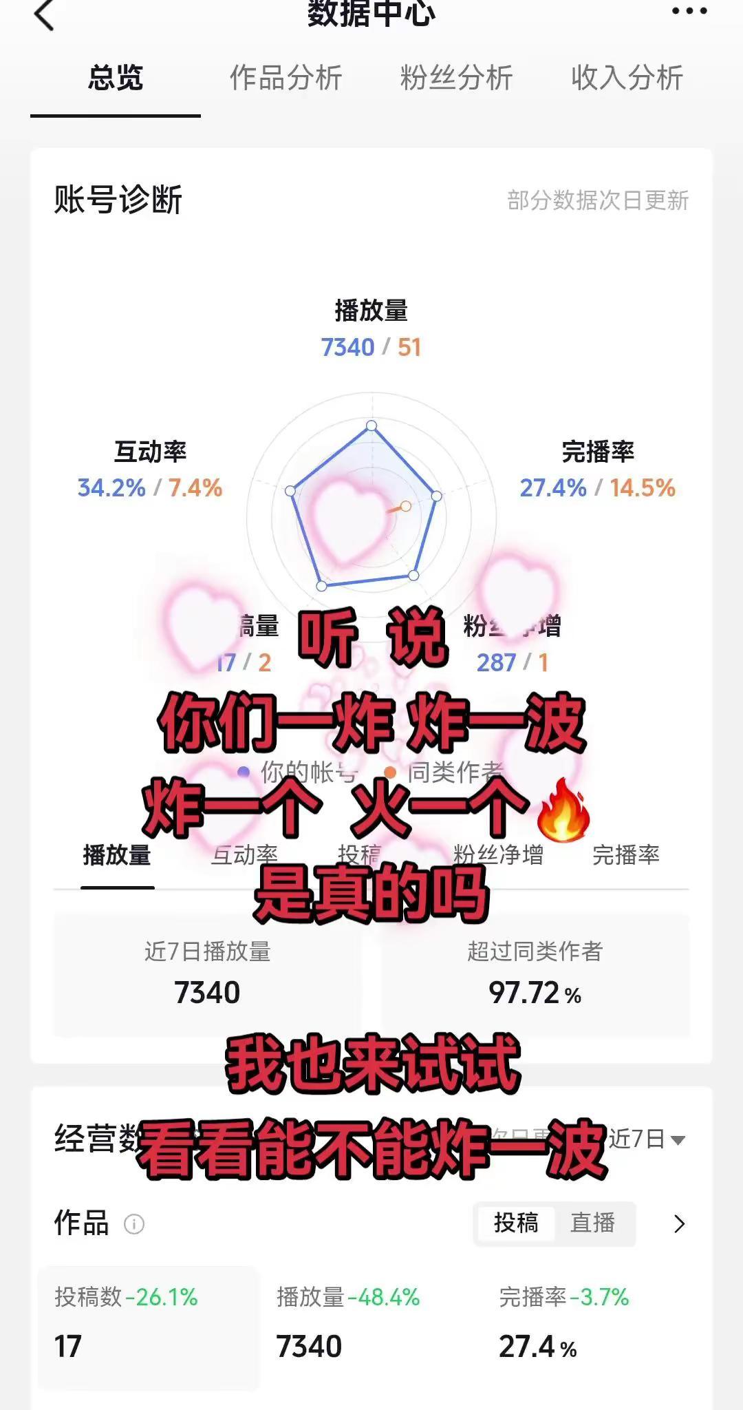 数据分析从零开始 真实数据反馈 真实数据展示 数据分析见证成长 数据的重要性