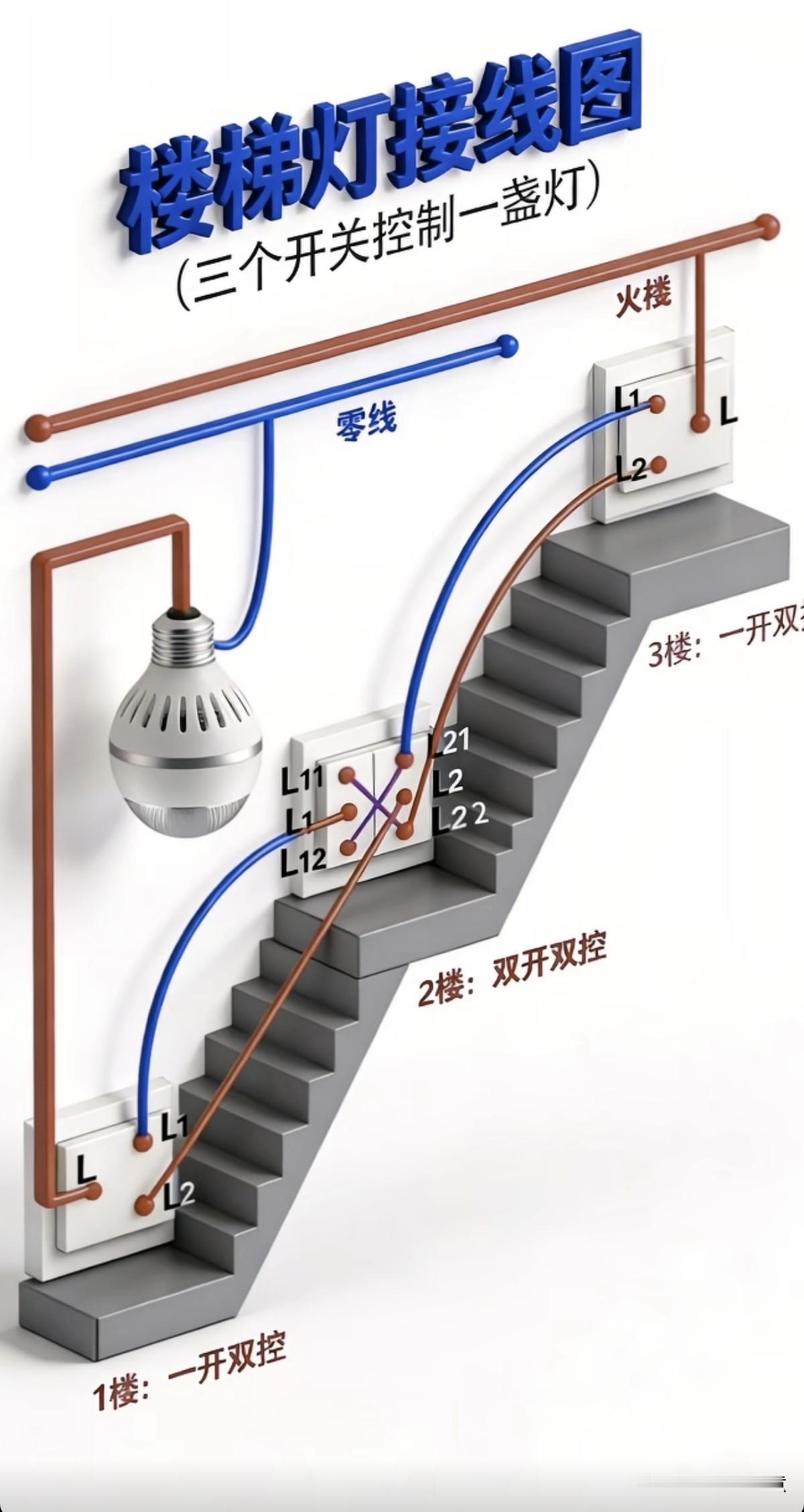 轻松搞定三楼开关控制，一盏灯照亮全家！