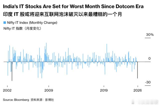 2028 智力危机：一篇让硅谷和华尔街同时失眠的文章最近，一篇题为《The 20