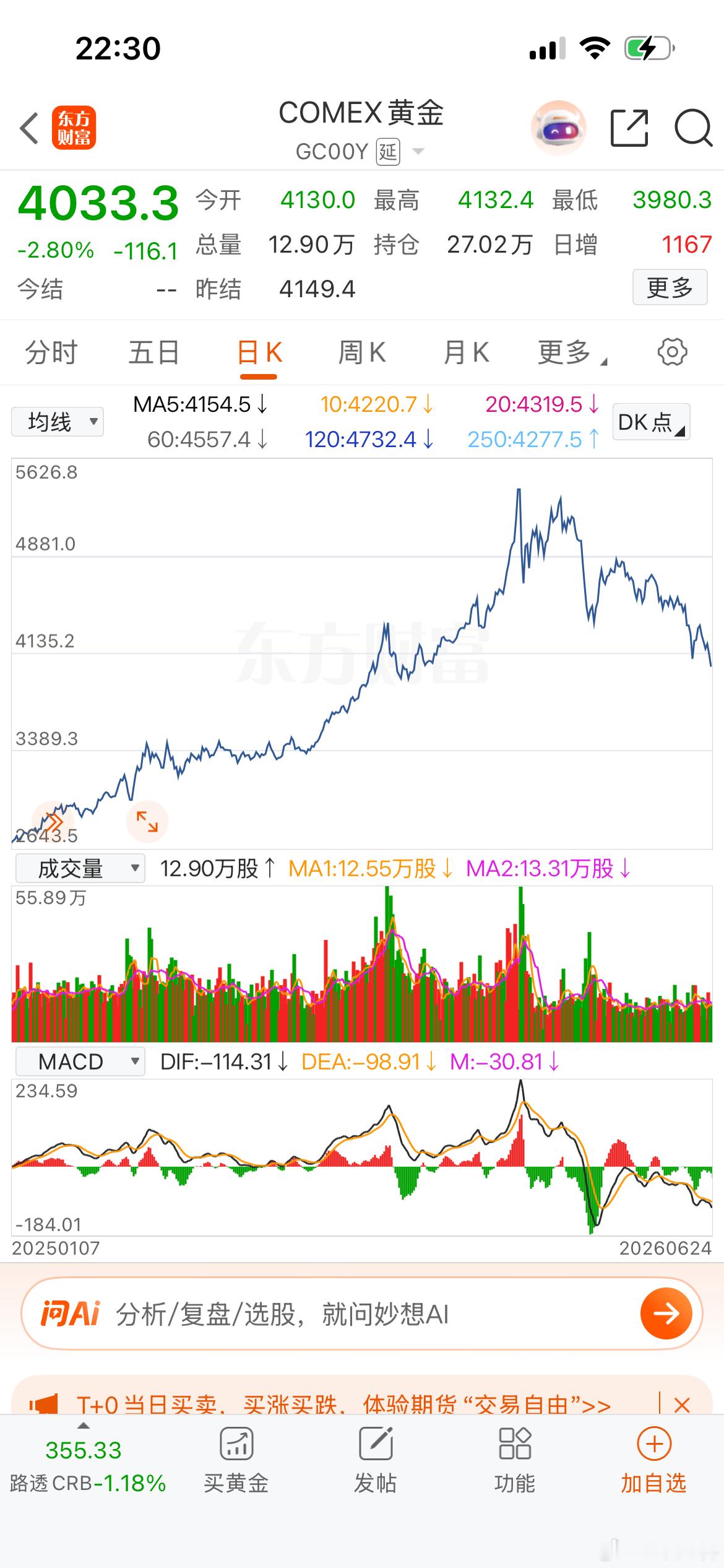 3500美元我敢进场 