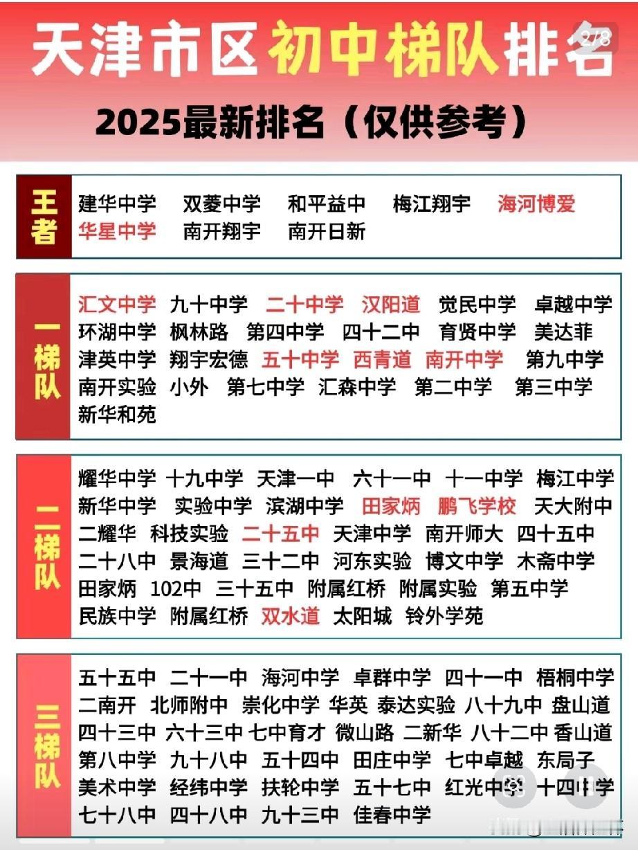 2025天津市区初中梯队排行榜出炉！榜单直观展现天津义务教育均衡发展成果：和平、