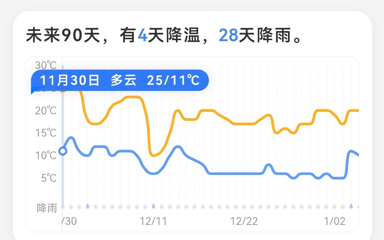 广东终于要下雨了最近天气太干燥了，下点雨缓缓也好。不要大降温就行，不然又湿又冷也