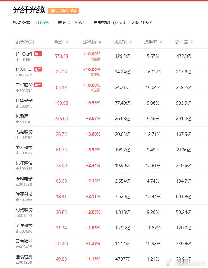 a股光纤四氯化硅 AI算力建设推动光纤行业进入景气上行周期江瀚新材  三孚股份受