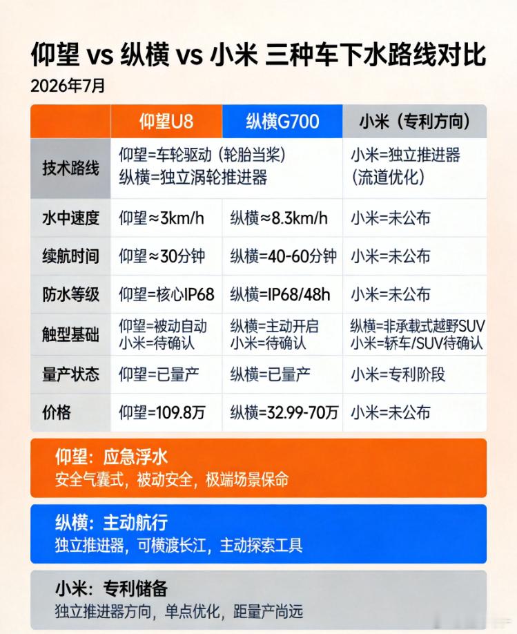 小米澎程起售价预测 小米申请了一个水下推进器的专利，他想干啥？B60F 3/00