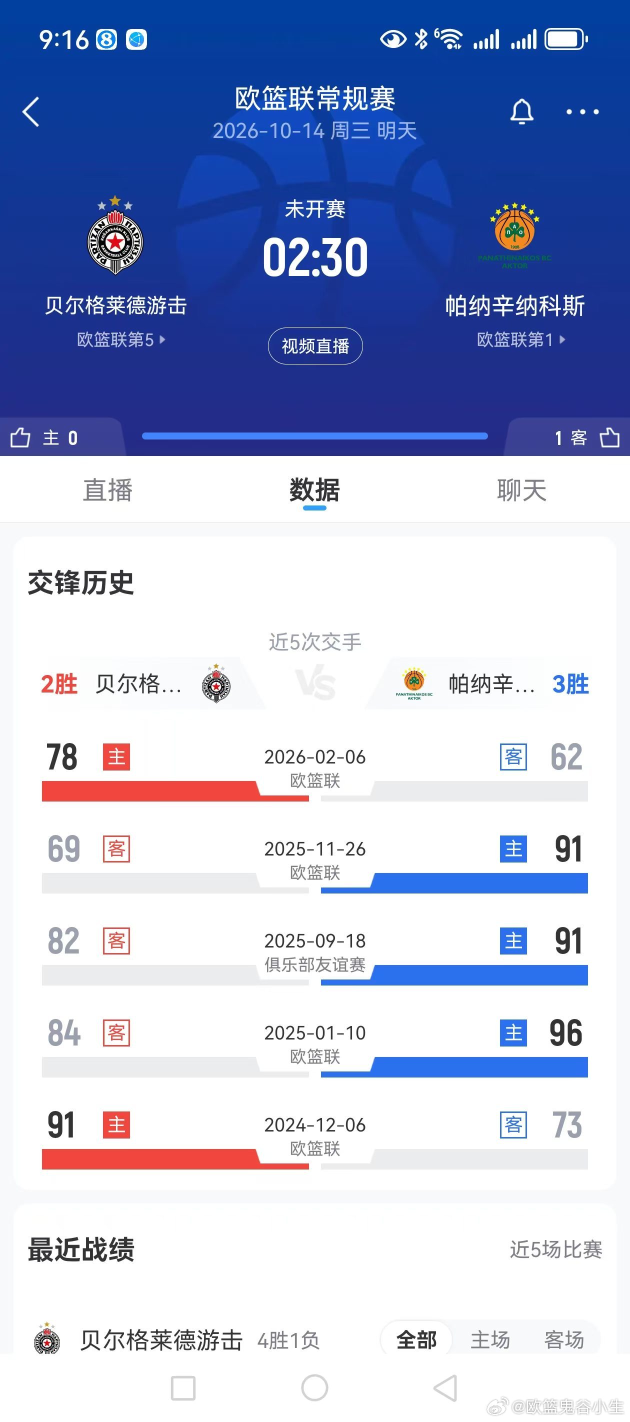 晚上见！！！其实最近这两年我一直是游击队球迷。去年我还喜欢上了卡里克-琼斯。 ​
