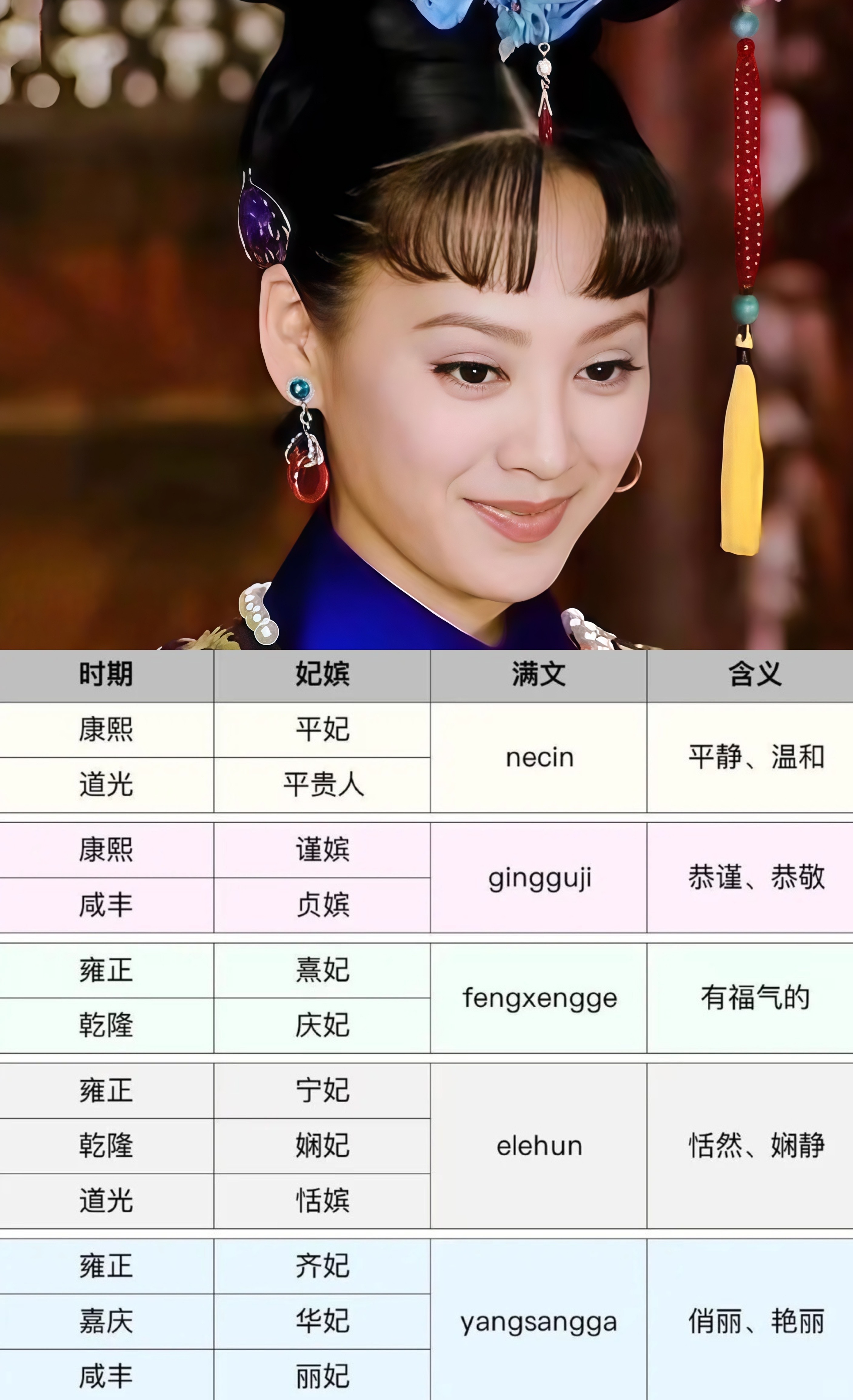 清代封号含义相同的妃嫔们 