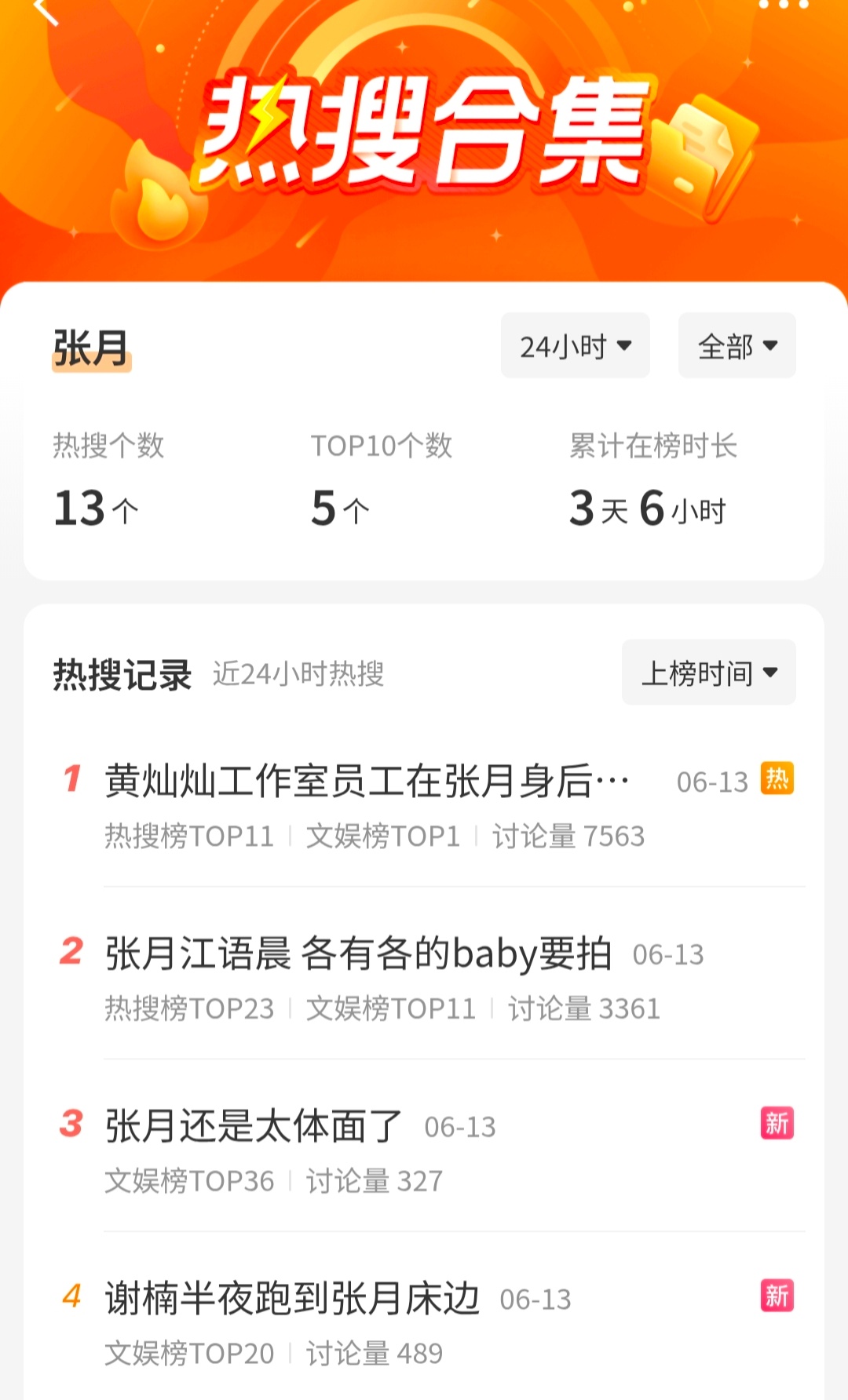 张月还是太体面了张月的每个舞台表现都很好，然后很少上热搜。一到这种莫名其妙的热搜
