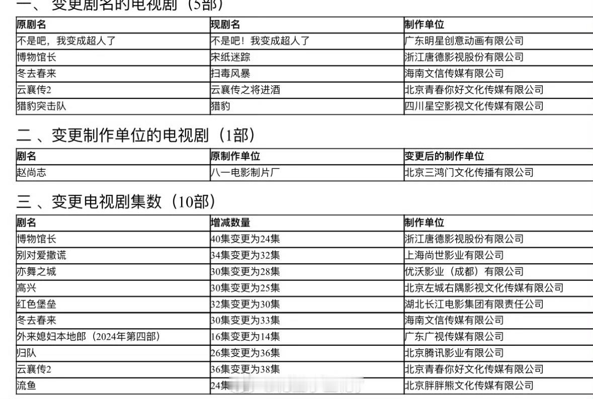 刚刚，赵露思、彭冠英《恋人》集数由24集变更为14集。 恋人即将过审 ​​​