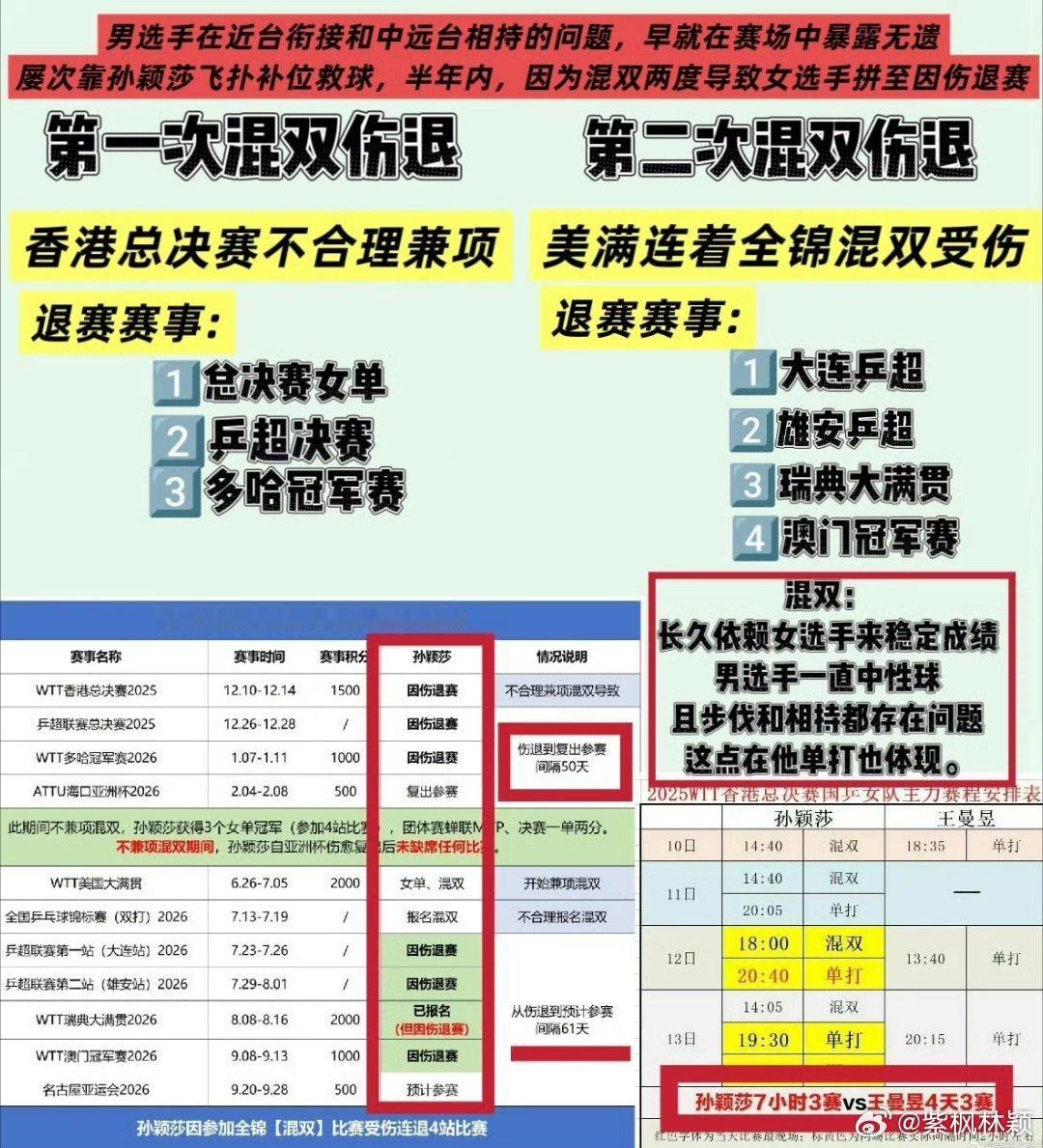 孙颖莎 早上好，莎莎，好好休息，好好康复，保重圆体
