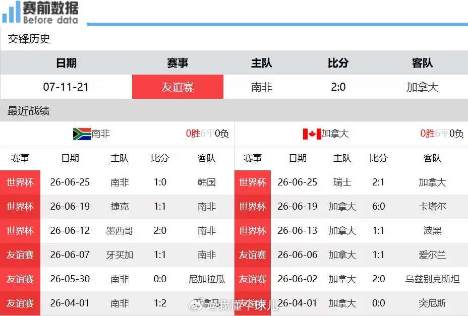 南非vs加拿大世界杯对决前瞻：南非VS加拿大，极速攻防，东道主稍占上风北京时间6