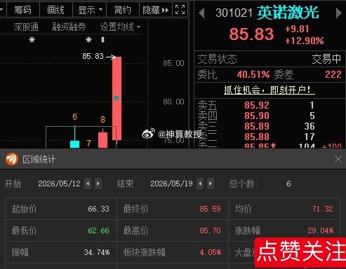 英诺激光301021📈有朋友关注吗？ 