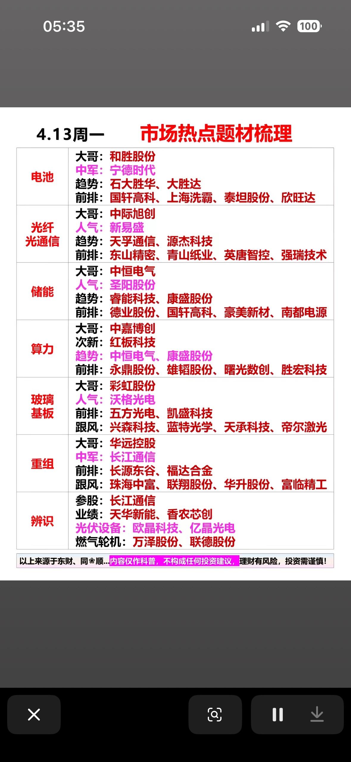 📈📈📈 周一市场热点题材一览，把握投资机会！

4月13日盘前市场热点值得