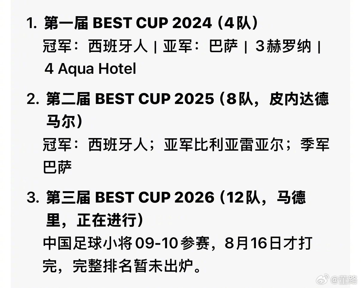 Best cup历史小回顾。 