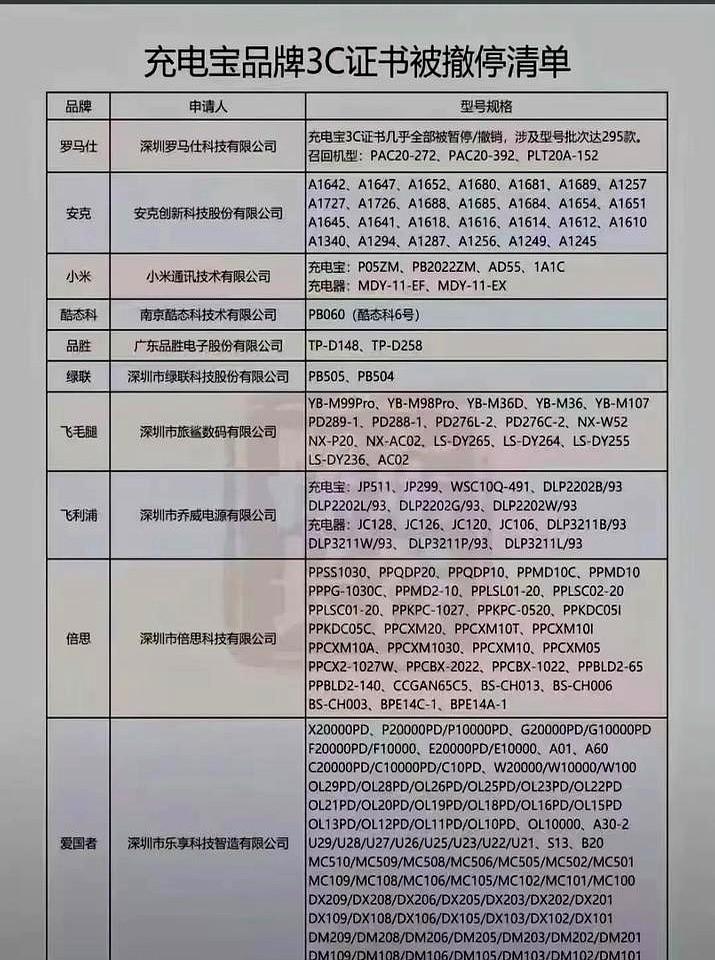 请注意⚠️⚠️

已下架的充电宝不要带上高铁🚄、飞机✈️，否则会被没收！

宝