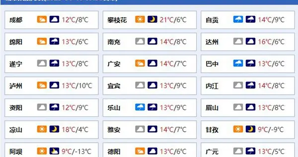 未来三天四川部分地区小雨飘飘需防雾和霾