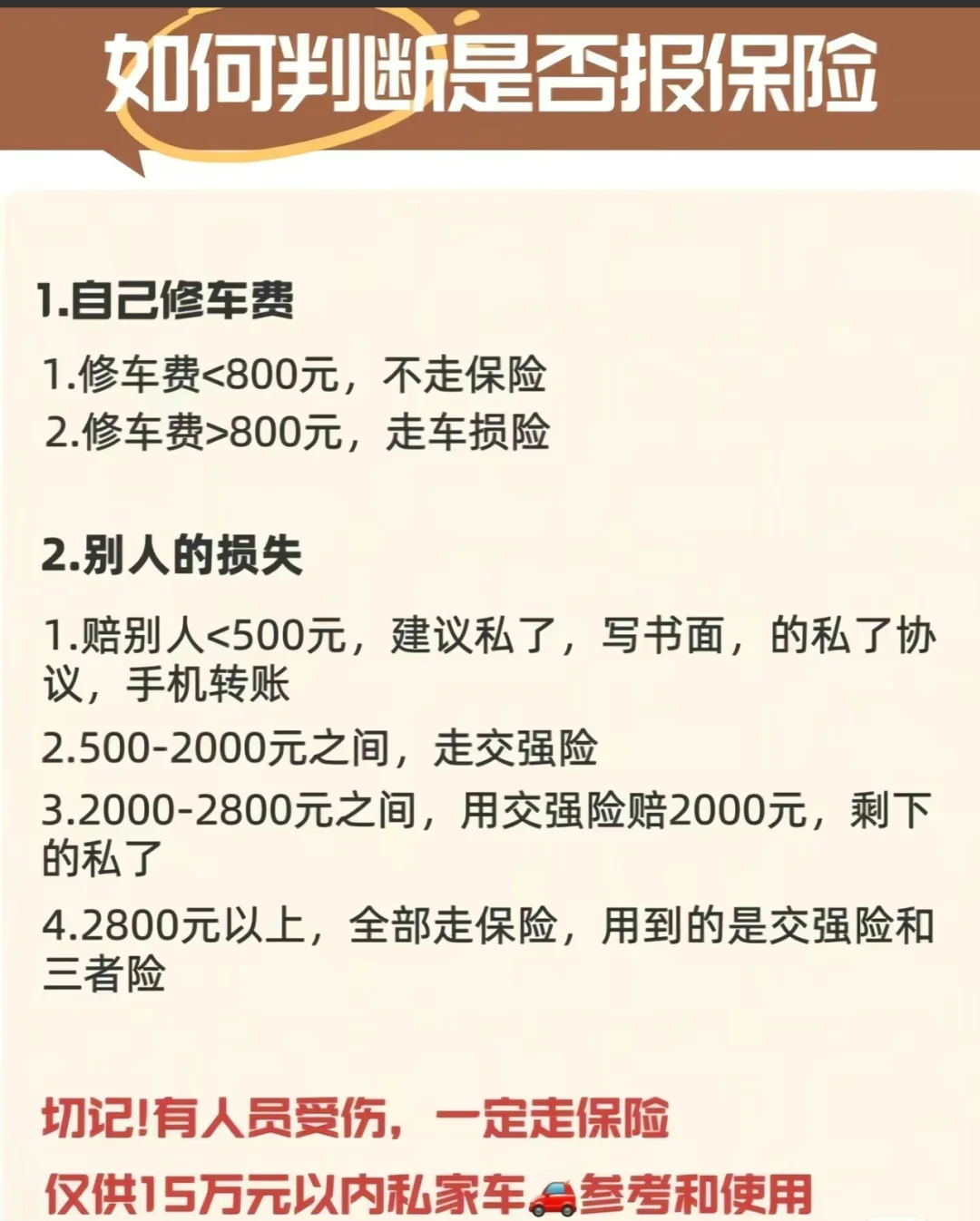 车险理赔流程