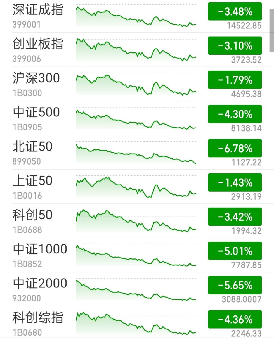 看了一圈，都是看好明天会迎来反弹的声音。看来大家都非常乐观啊！可真实情况真的是这
