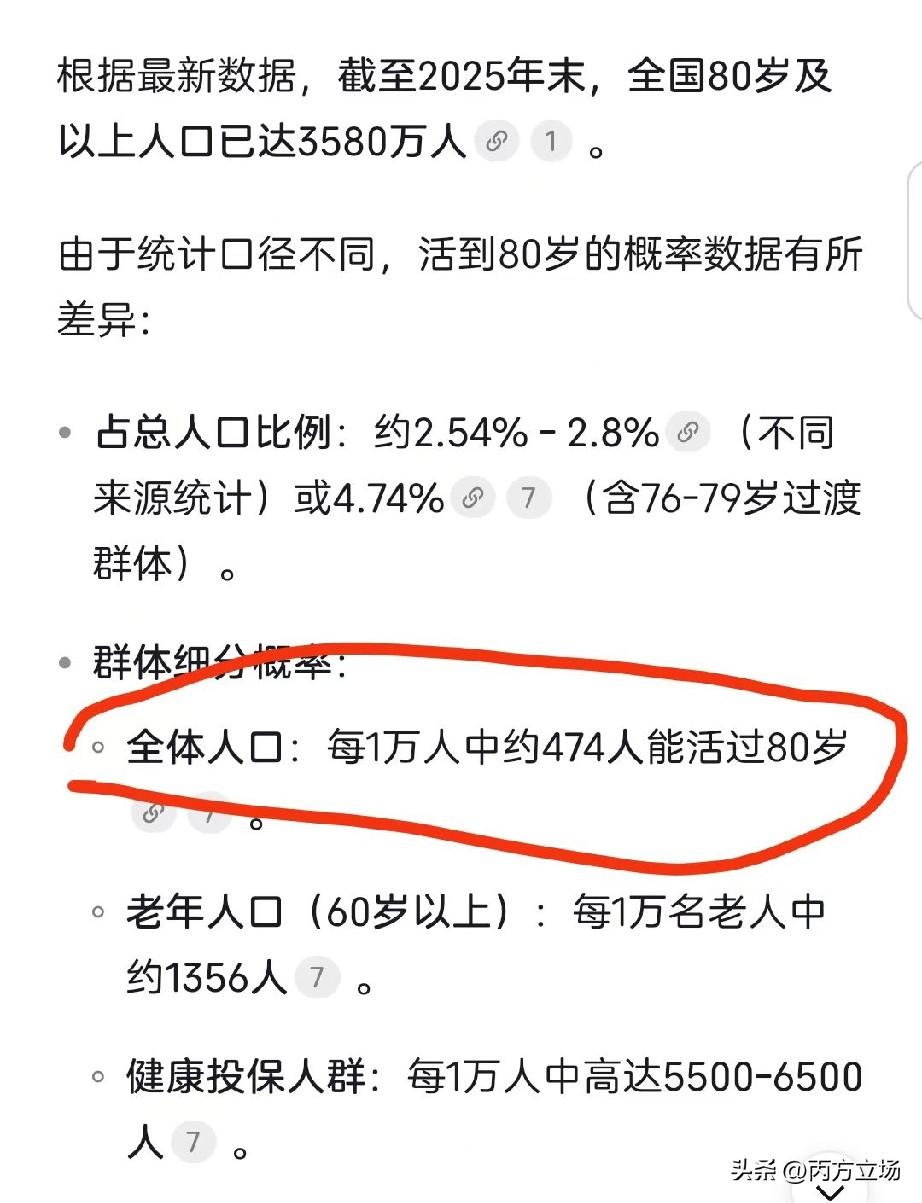 到底有多少人可以活到80岁以上？2025年国家最新数据，全国每1万人中，只有47