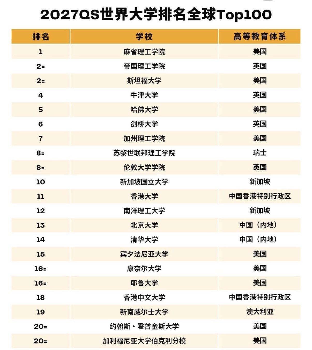看大学排名，最危险的不是榜单本身，而是人们太容易把一个数字当成结论。某所学校排进