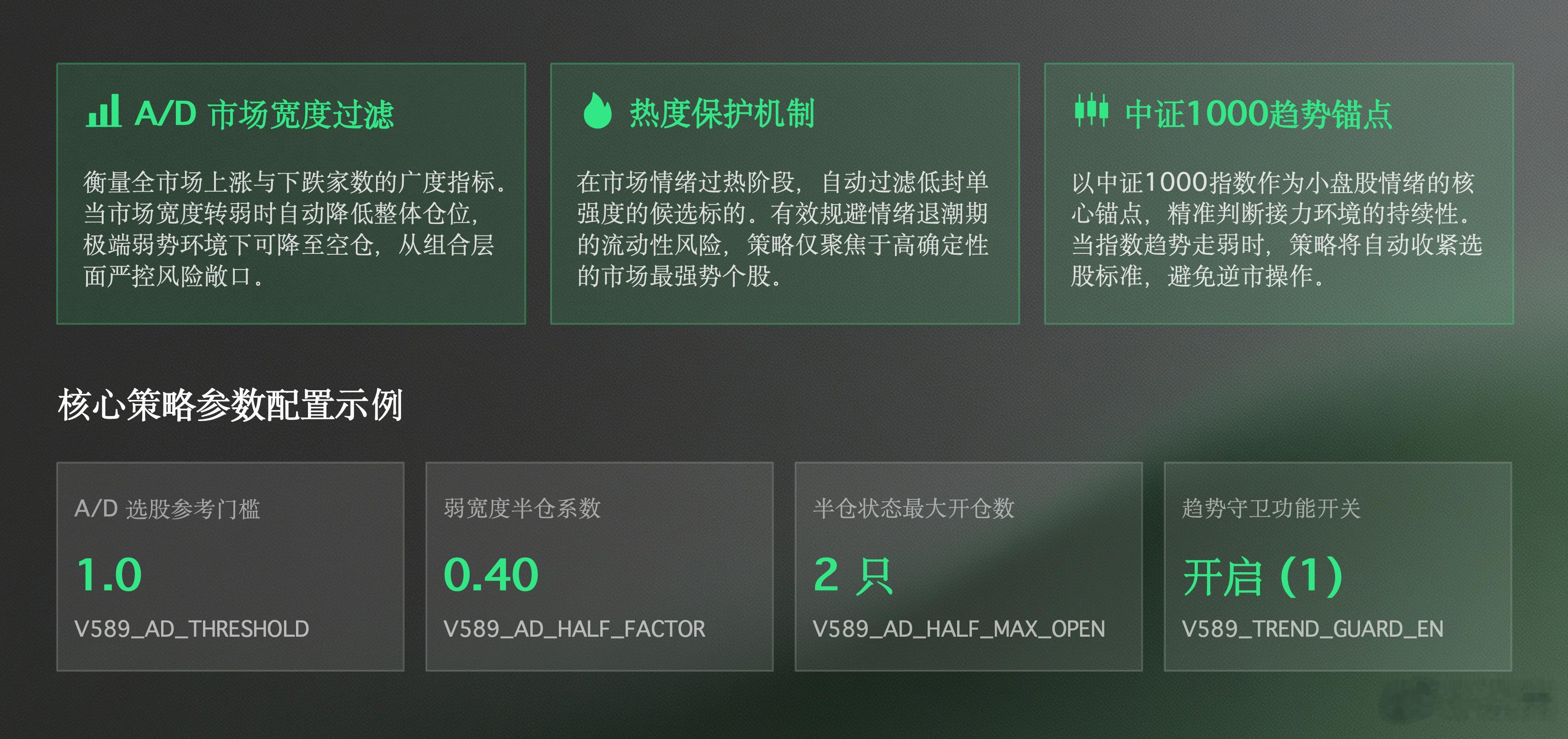 我的量化账号从七月起一直空仓，一只也没买，因为它每次都判定不符合买入条件。上周某