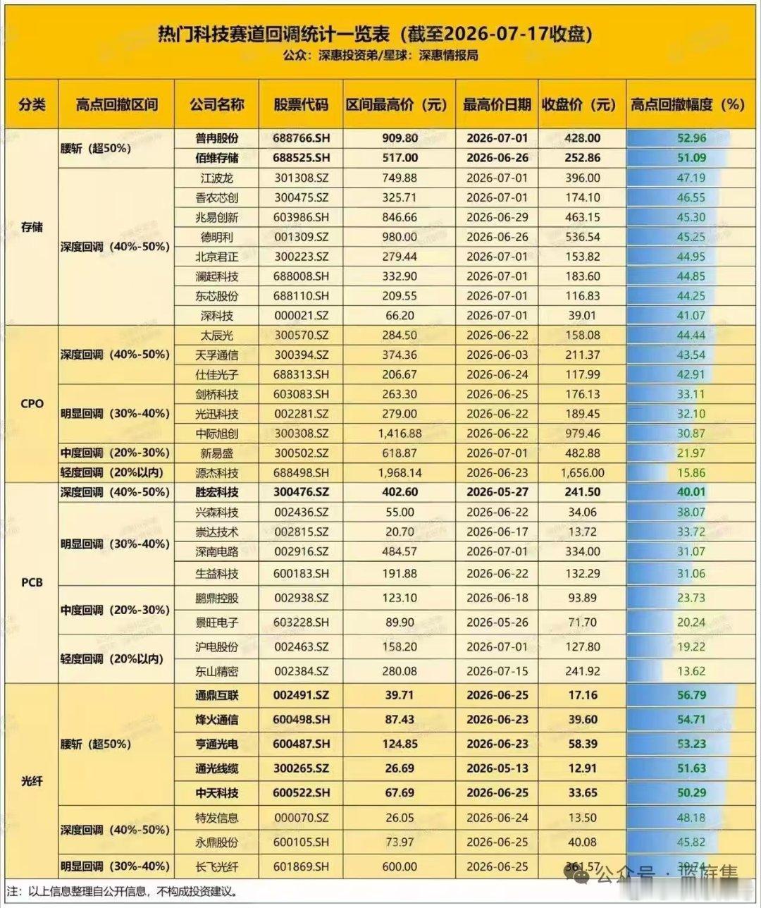 湘江一战，伤亡过半 