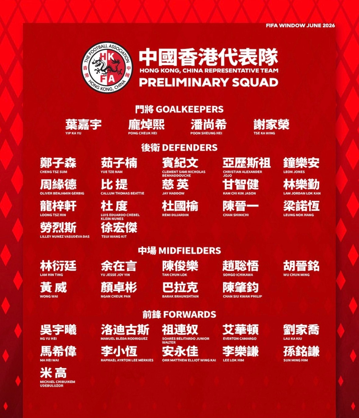 ➡️宾纪文入选了中国香港代表队六月两场友谊赛对阵蒙古和柬埔寨的初选名单。长春亚泰