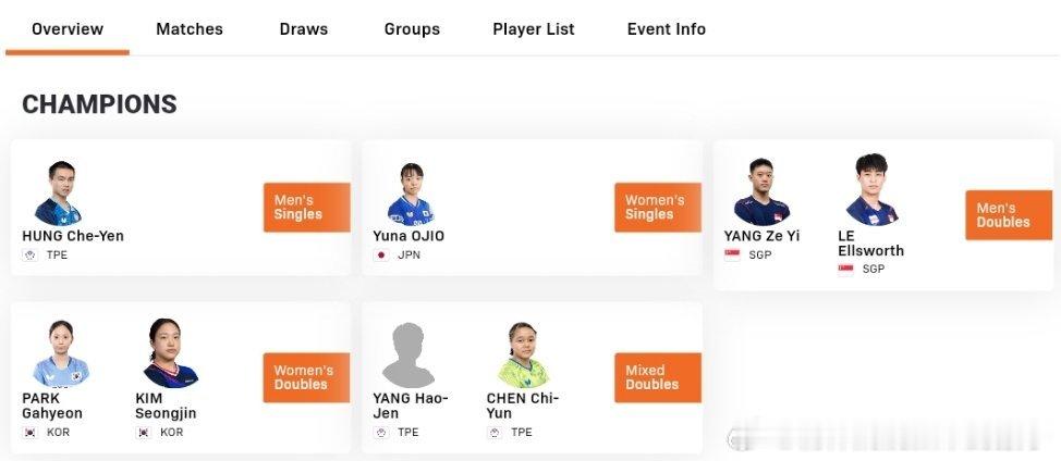 2026WTT乌兰巴托支线赛冠军汇总：男单冠军🏆：洪哲砚（中国台北）女单冠军?