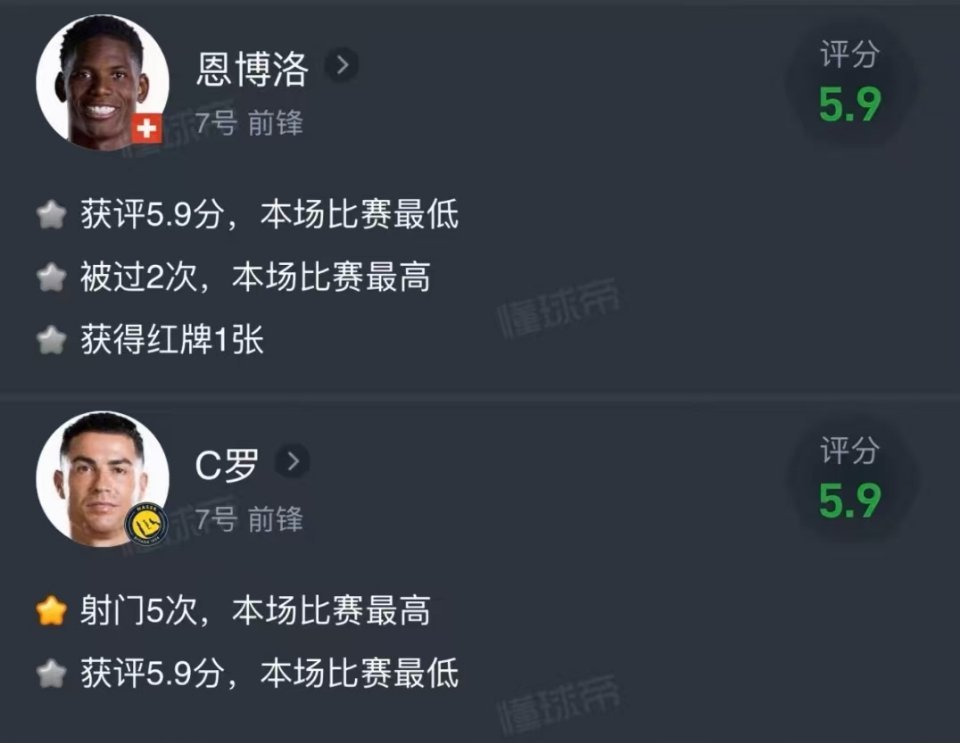 我真服了啊啊啊啊啊真的粉随正主了阿根廷3比1瑞士恩博洛两黄变一红c罗走了但又好像
