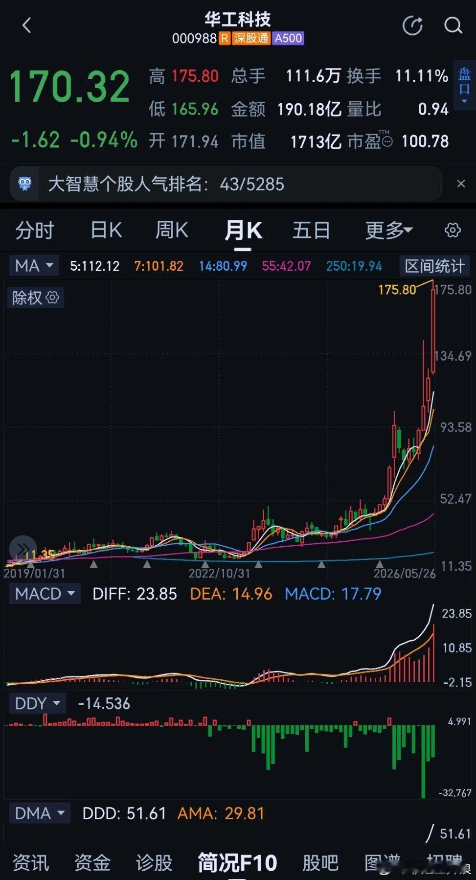1.市场分化极致，科技成长走强、地产关联个股走弱，核心在于行业景气度差异。2.行