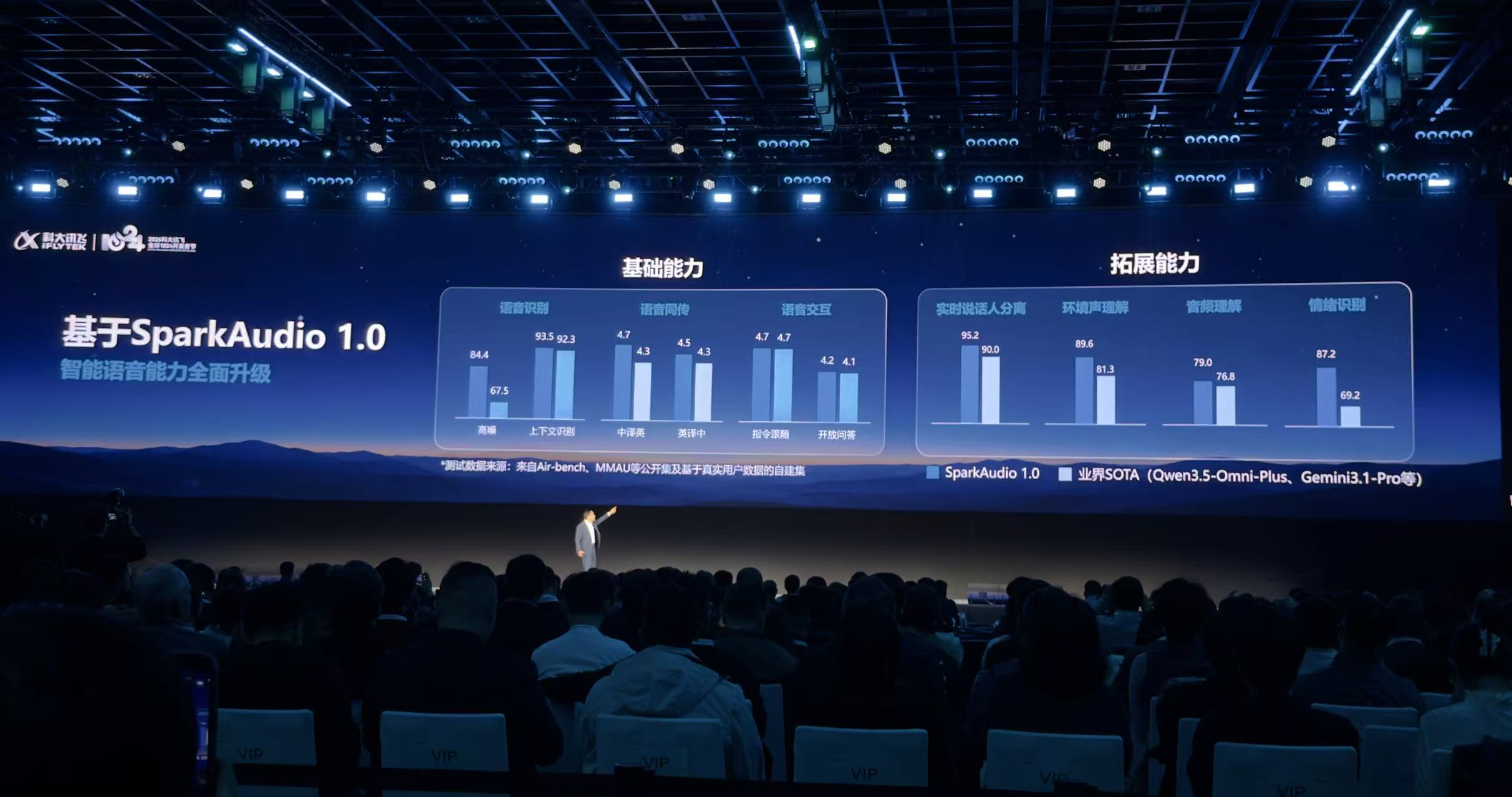 全国产芯片训练的大模型来了！百万上下文，价格比DeepSeek V4.1 Flash更低