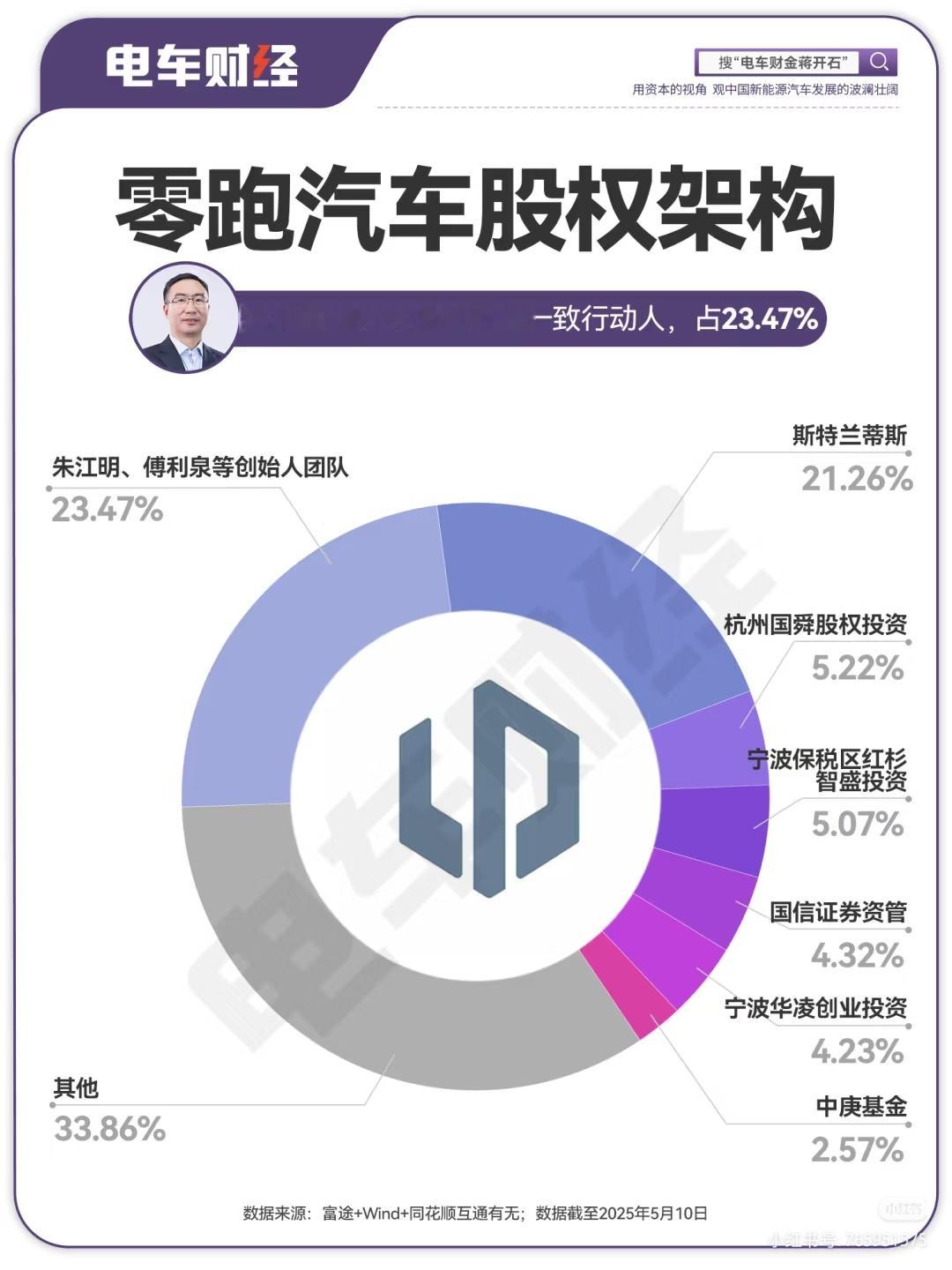 零跑汽车被列为失信被执行人看了一下智搜，子公司债务未及时处理，连带母公司信用受损