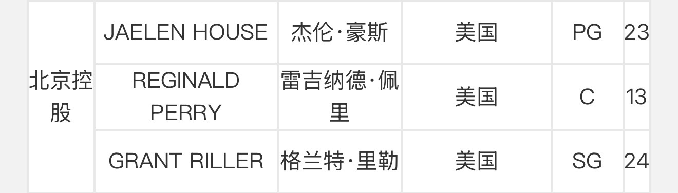 麦基、豪斯、安德鲁斯、哈维、布罗金顿完成注册 cba