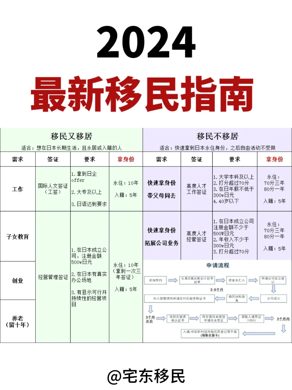 日本移民拿身份五大路径分析