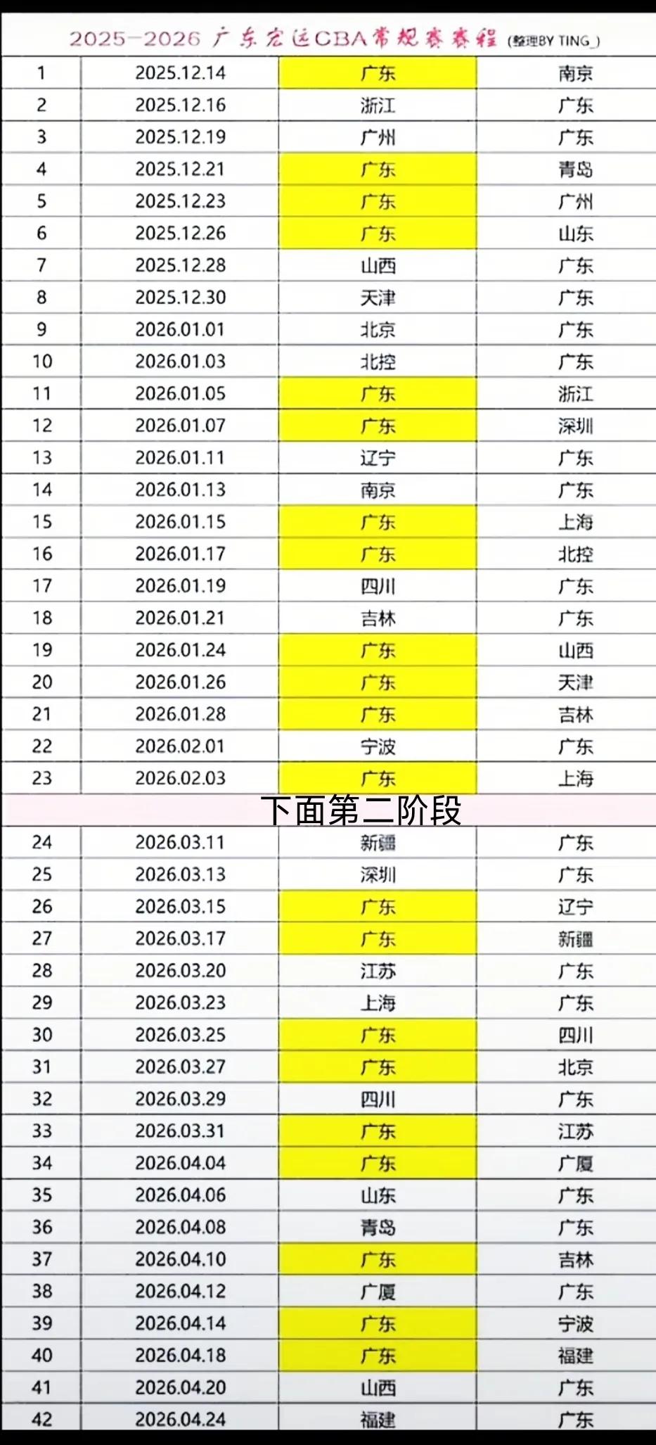 CBA新赛季赛程出炉，揭幕战是卫冕冠军广厦打山西，时间乃12月12日，这是请大师