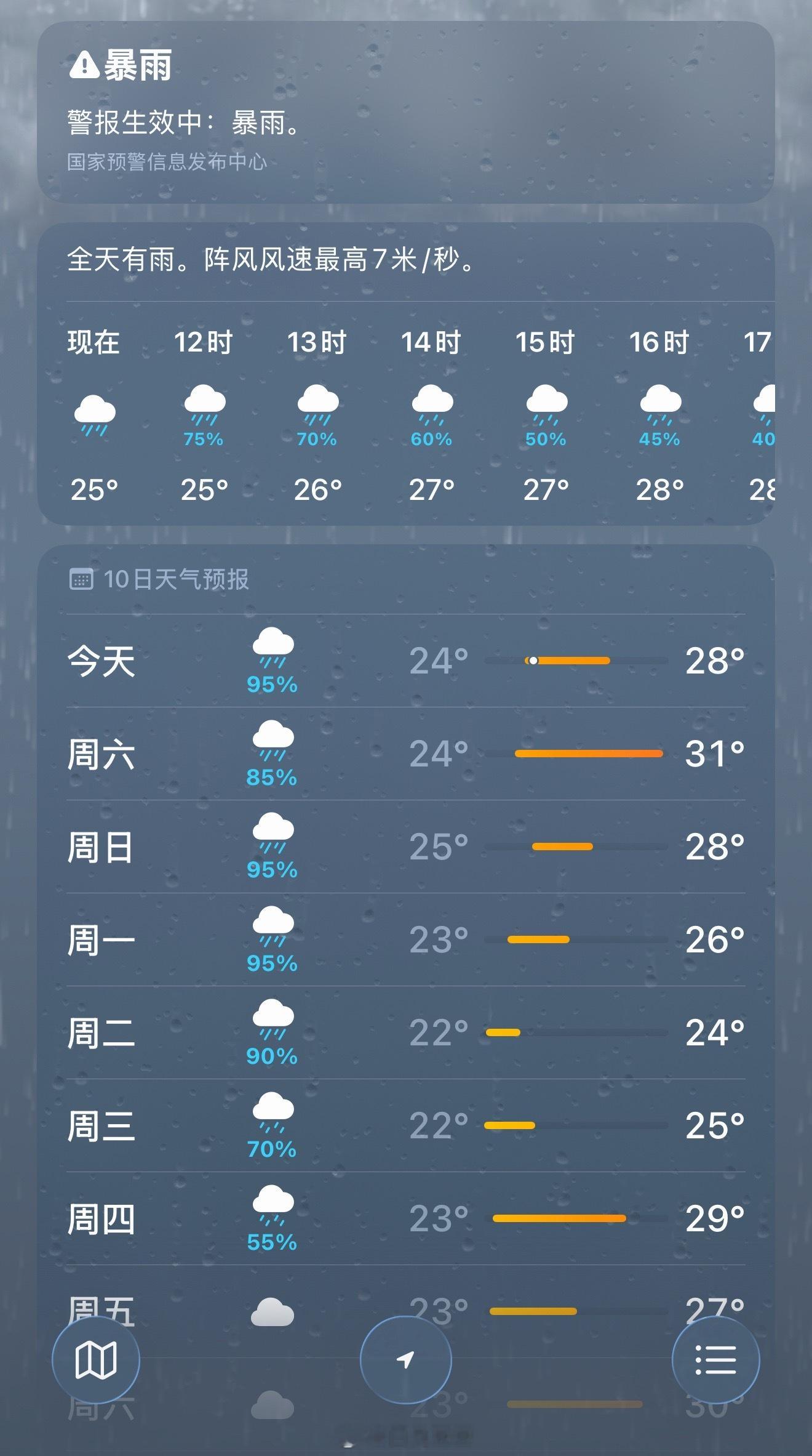 端午时节雨纷纷(ᯣ_ᯣ) 你们那是什么天气？ 