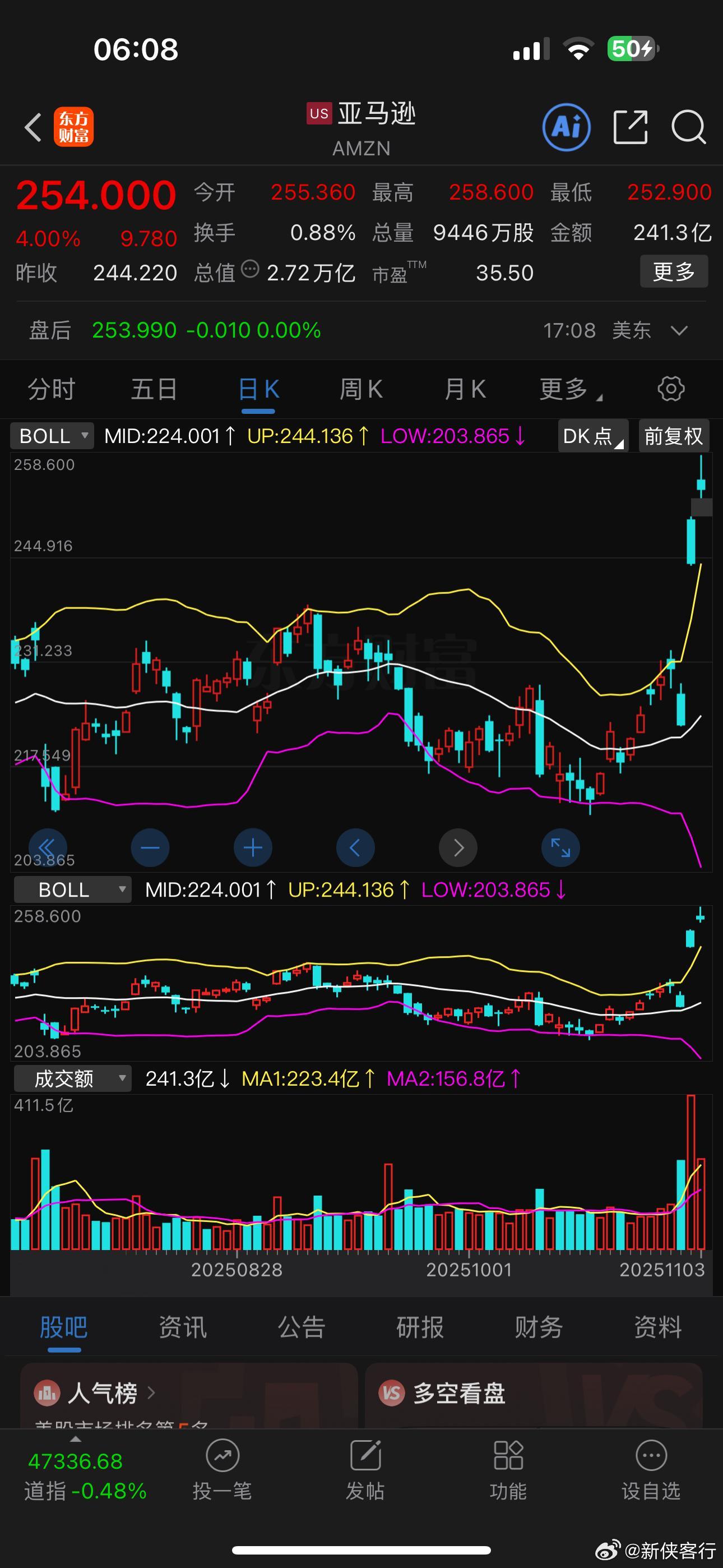 美股也炒马字辈啊！ ​​​