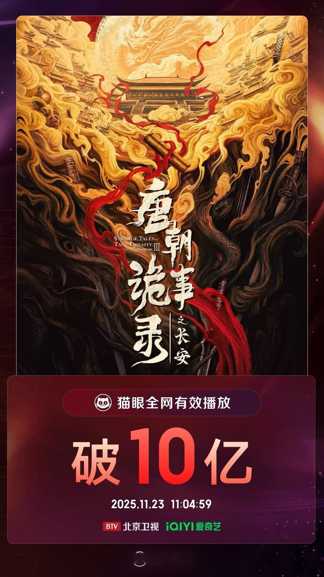 据猫眼专业版，  领衔主演电视剧《唐朝诡事录之长安》全网累计有效播放量破10亿！
