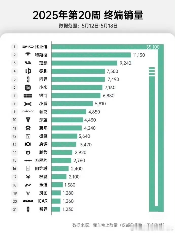 懂车帝W20上险量的数据，比较详细。大家可以参考一下。 ​​​