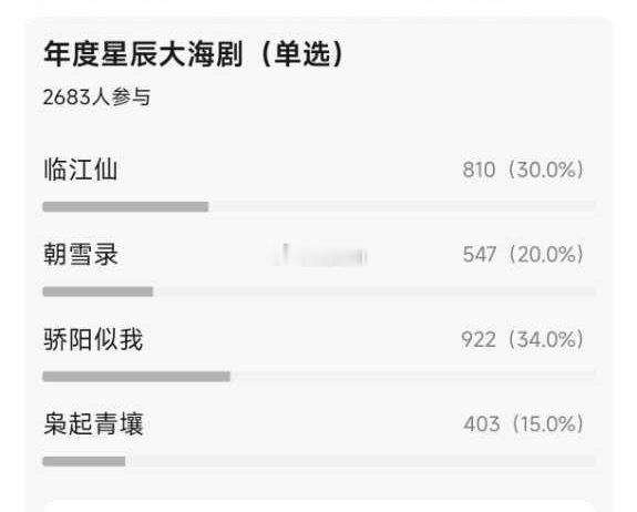 这星辰大海评选合理吗？ 