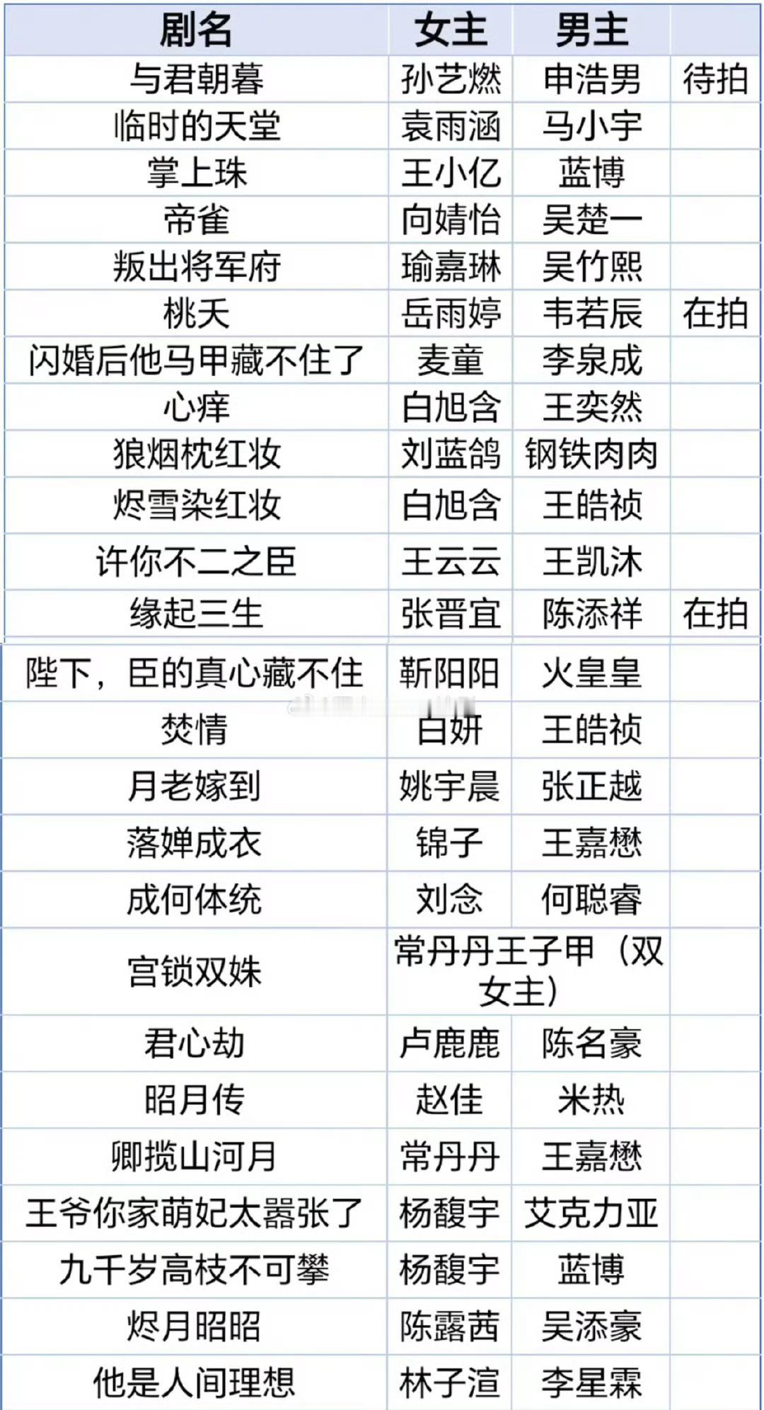 🥝钱太多其实可以捐掉的居然请吴楚一演古装竖短[笑cry] ​​​