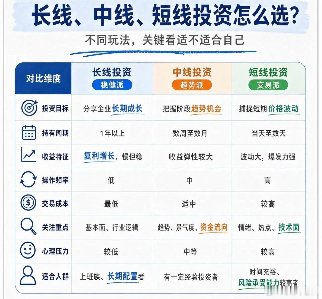 投资长线、中线、短线，如何选择适合自己的策略？ 