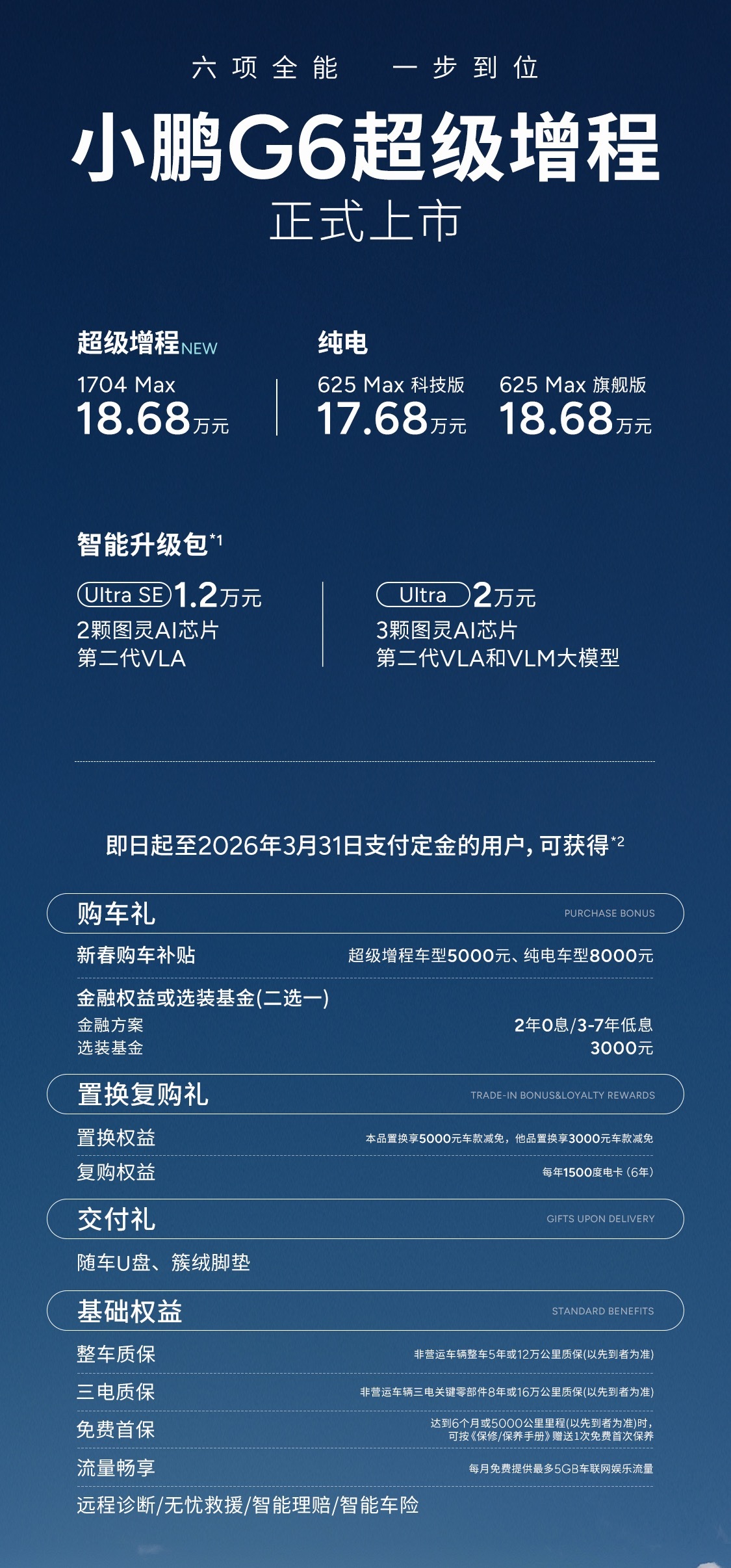 小鹏G6超级增程六项全能一步到位正式发布，官方指导价为18.68万元，用户可选装
