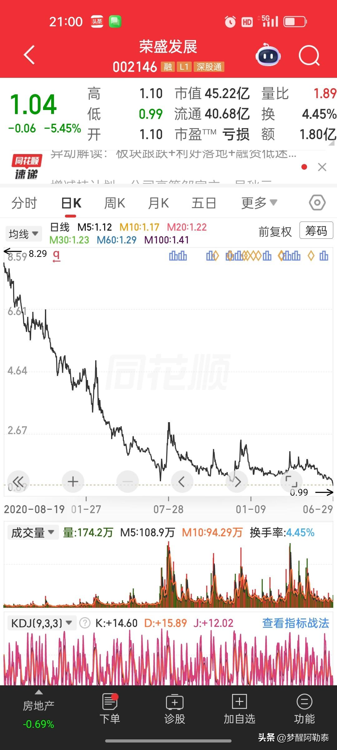 谁能想到曾经的房企龙头荣盛发展，如今只剩一地鸡毛。
 
翻看周线历历在目，巅峰时