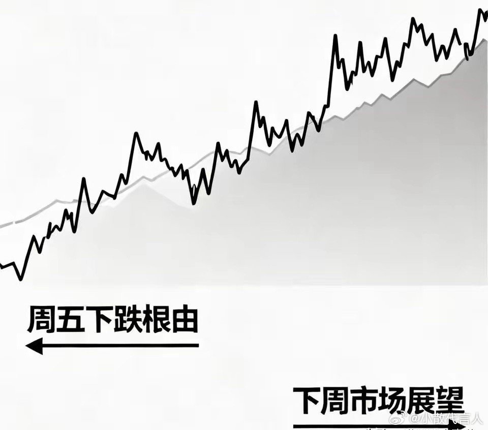 A股：下周一会不会大跌甚至暴跌？周末重磅信号已明！！！周五那根大阴线砸完，全市场