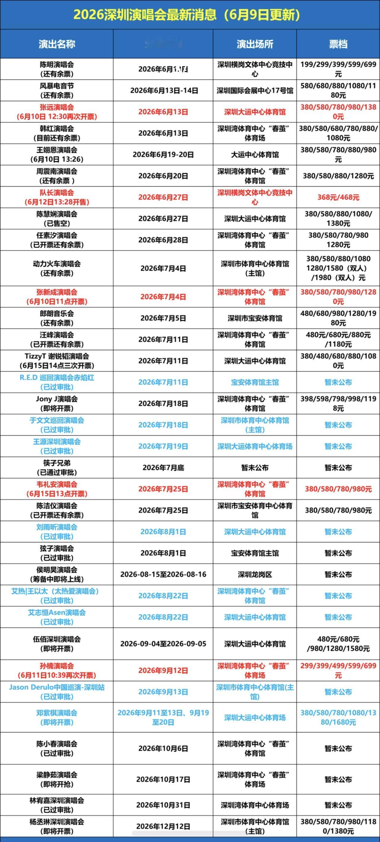 深圳多变的天气也难挡明星歌手来深圳开演唱会的热情！

深圳近日将有5场演唱会即将