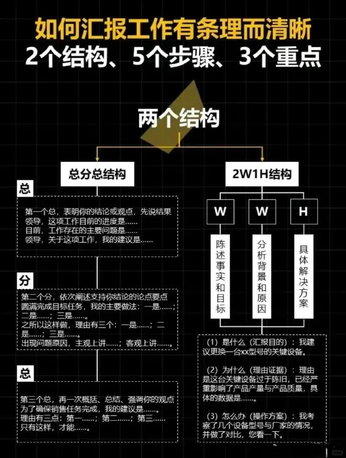 还有人不知道怎么汇报工作吗？