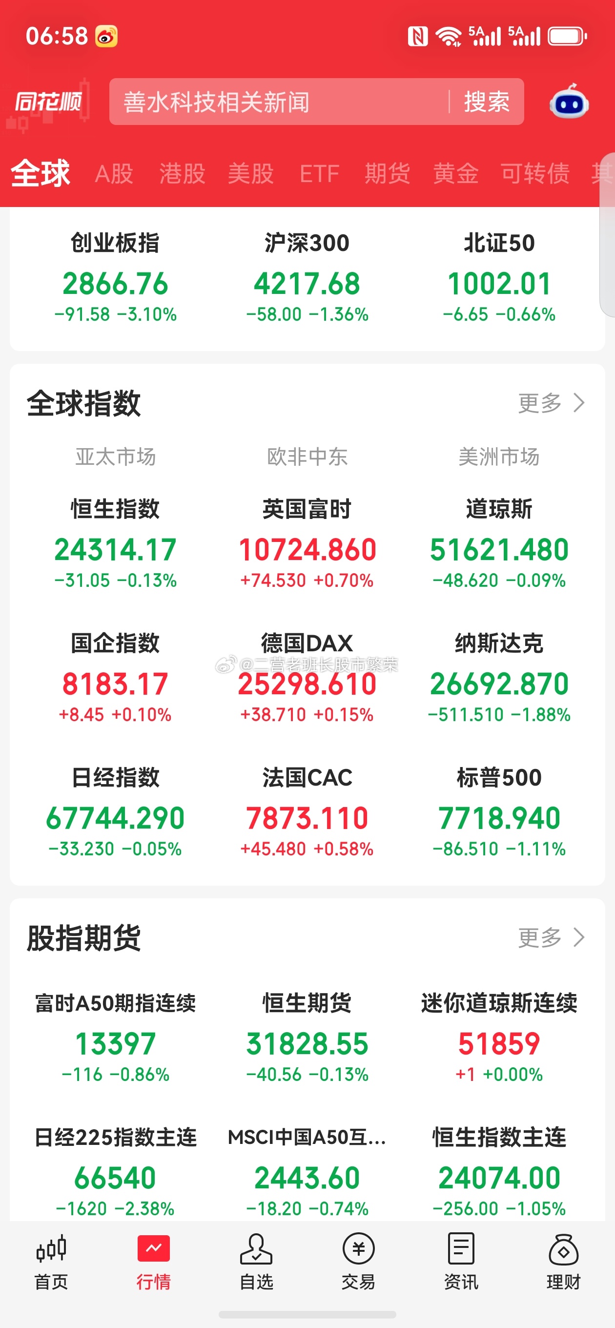 股票微博 10月15日A股盘前参考 美股与热点概念梳理一 昨晚美股行情美股三大指