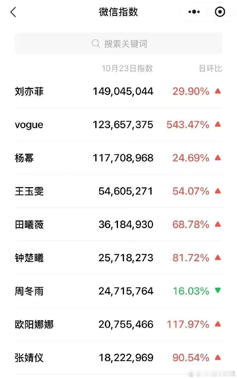 刘亦菲杨幂VOGUE微指杨幂刘亦菲VOGUE微指刘亦菲杨幂VOGUE微指，可以可