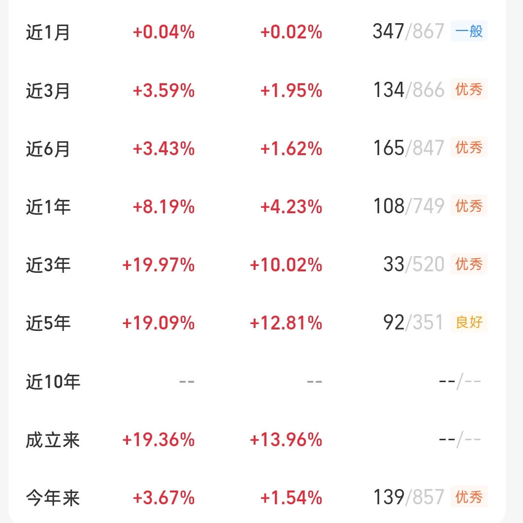 稳着点来，大额补仓这只，吃肉了！