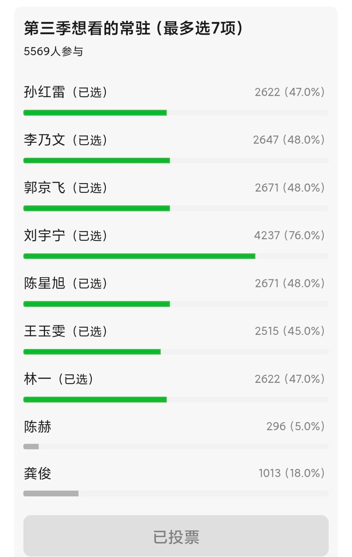 观众最不喜欢的！世界名画！[偷乐]刘宇宁﻿ ​​​